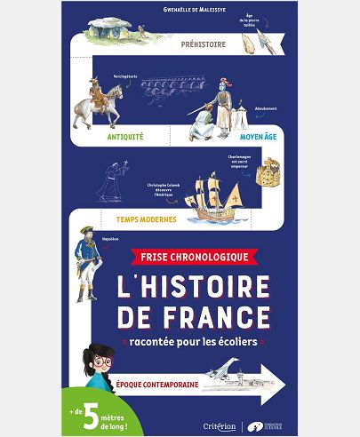 Frise chronologique - L'histoire de France racontée pour les écoliers